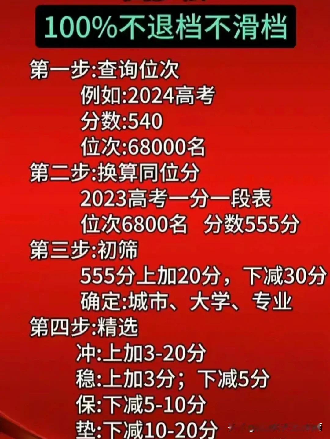 2024高考志愿如何精准填报？快来了解～


高考志愿填报是一项至关重要的任务，
