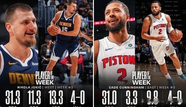 NBA更新官方社媒，宣布凯德-坎宁安和尼古拉-约基奇当选东、西部最佳球员。

坎