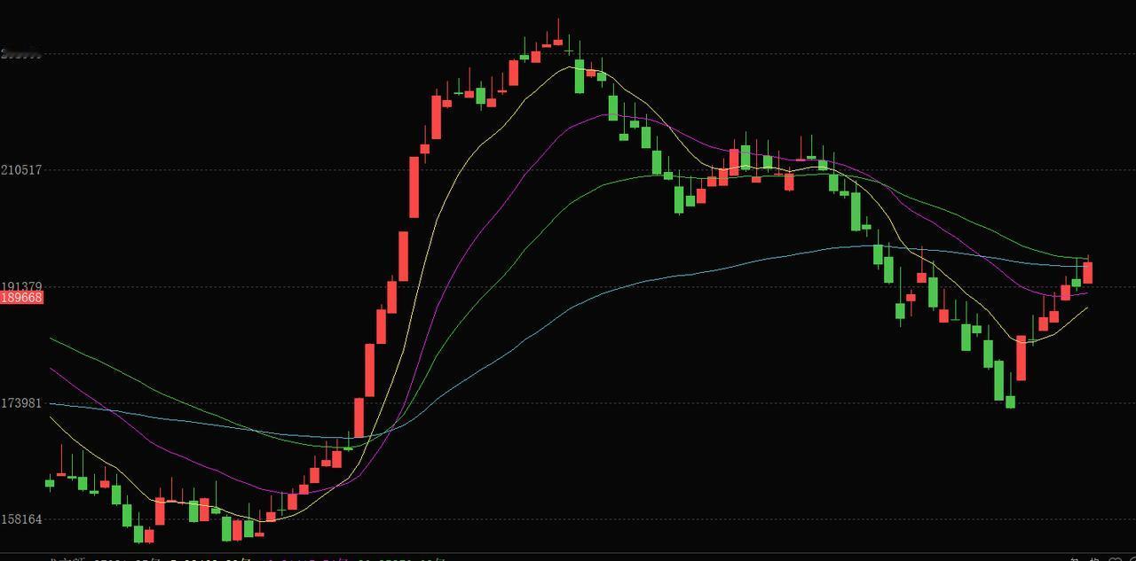 4月16日收盘，四句话说清：情绪高昂，活跃资金站上牛熊线，别上头，隐忧还在

一