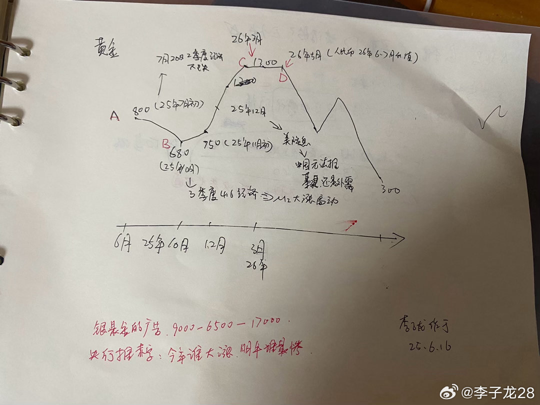 当时对刘军洛的评价：空黄金早了一年，他距离封神只差一年。我自己12月中旬喊反手空