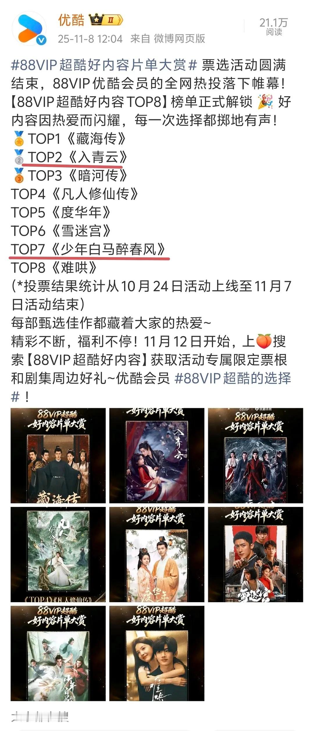 🎉侯明昊2️⃣个作品获得【88VIP超酷好内容TOP8】入青云，少年白马醉春风