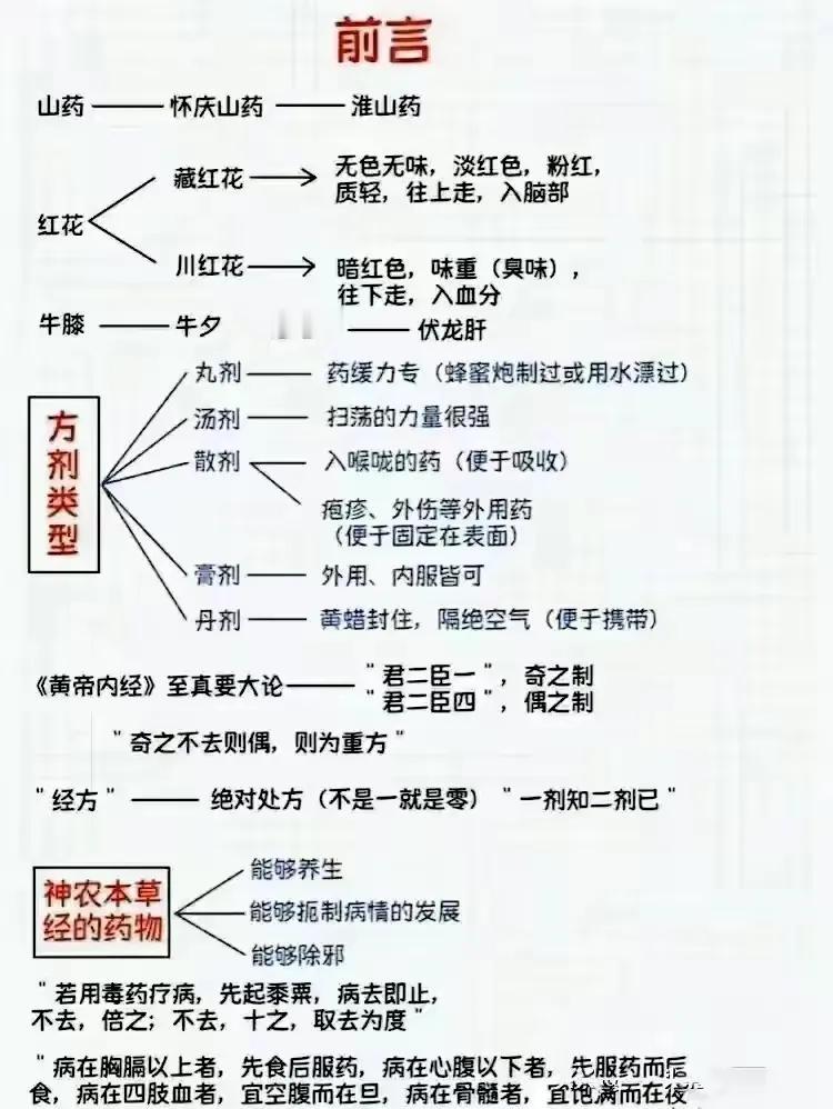倪海厦耗尽心血整理出的中医基础理论表来啦！爱好中医的你，千万不能错过这个宝贵的学