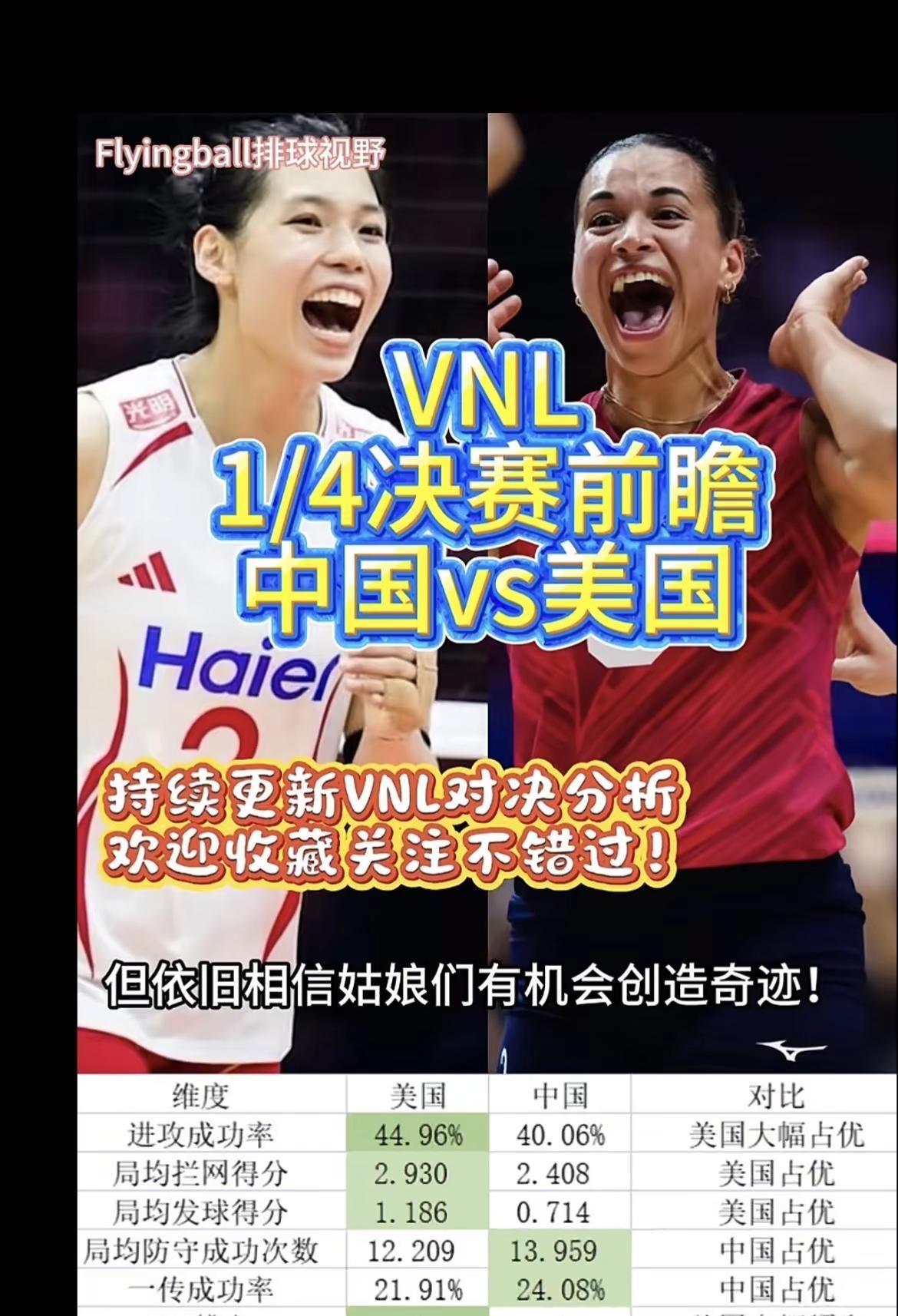 今晚的最后一场vnl 总决赛淘汰赛的中美之战，中国女排会赢吗？🤫🤫🤫前三场