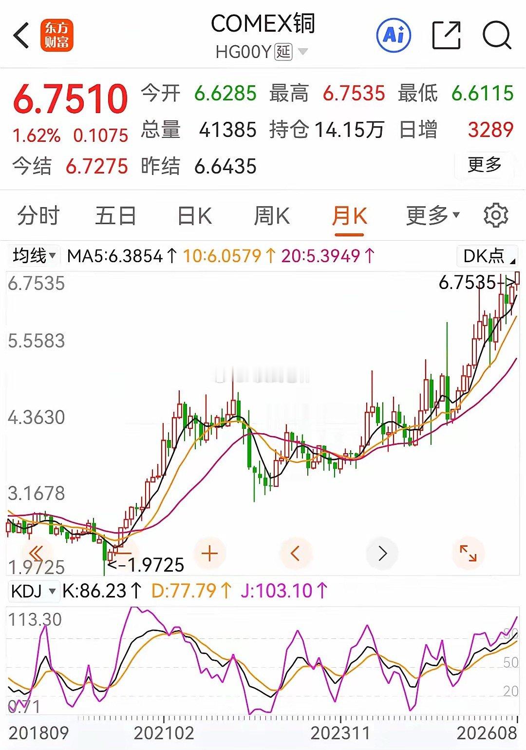 美国铜期货创历史新高，美国的纽约交易所库存一路攀升。从去年美国提示要加征铜关税5