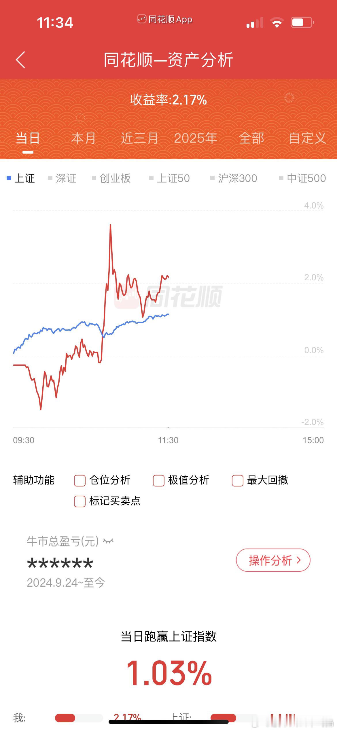 上午两卖三买   总体小赚 