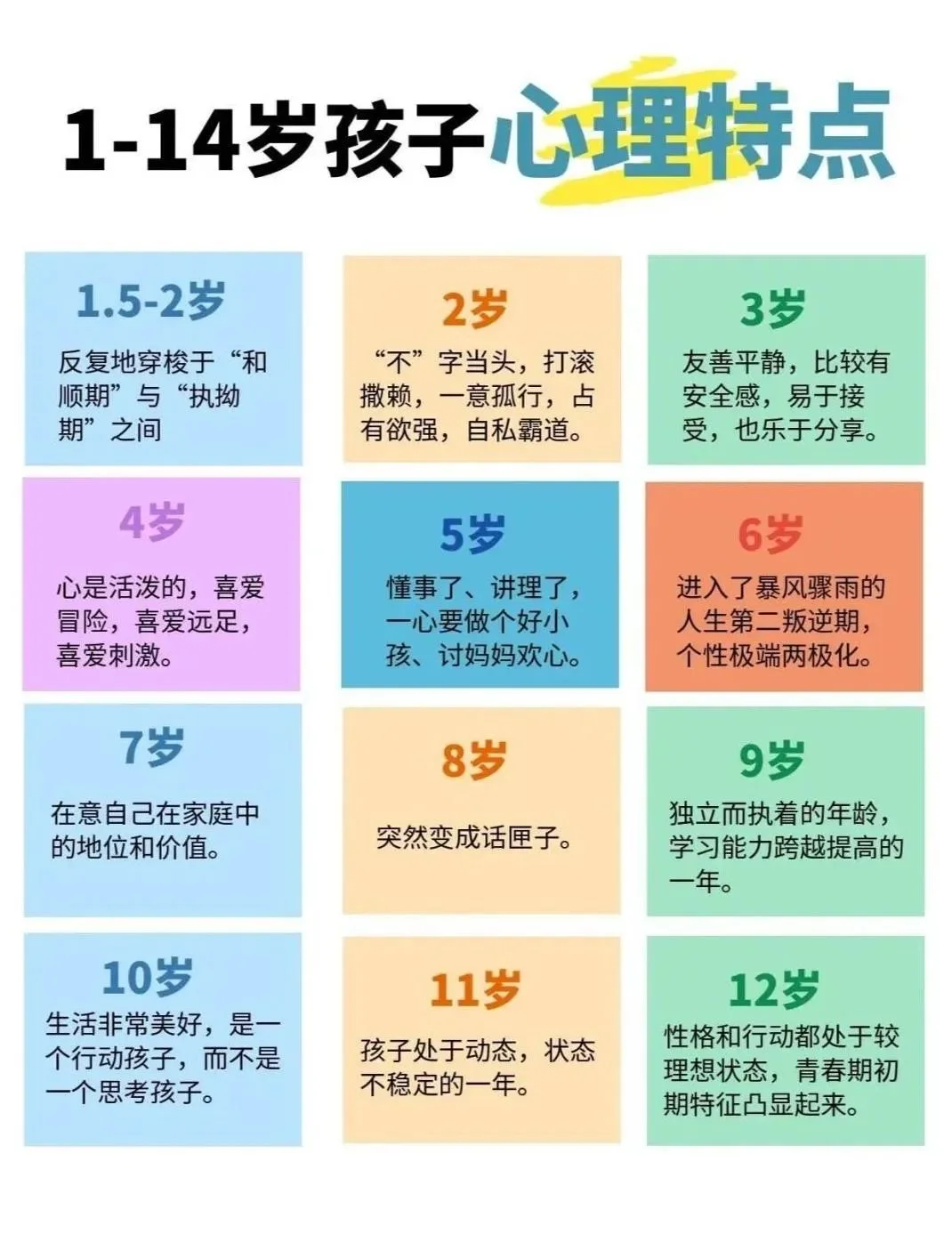 1-14岁孩子心理特点！建议收藏！