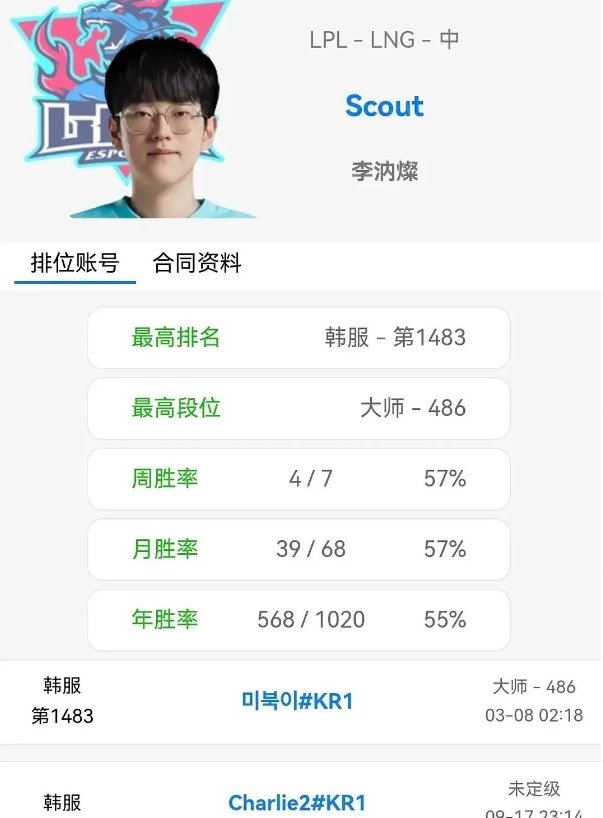 Scout咋回事？一周只Rank7场？是有小号吗？不然职业选手不可能联赛期间Ra