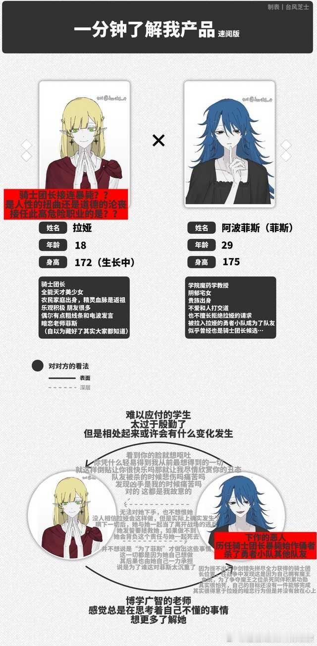 【】只是分享家里抓马姛故事，简陋写了一下故事梗概 