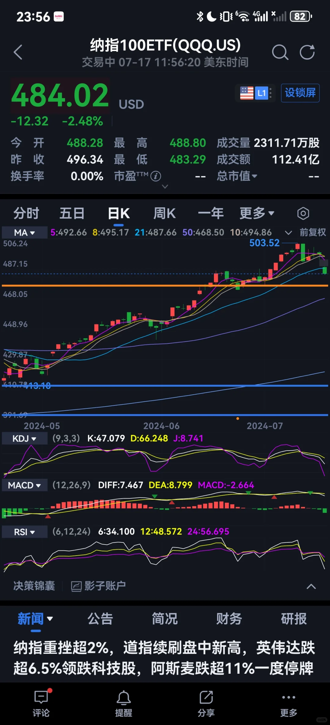 纳指跳空下跌
