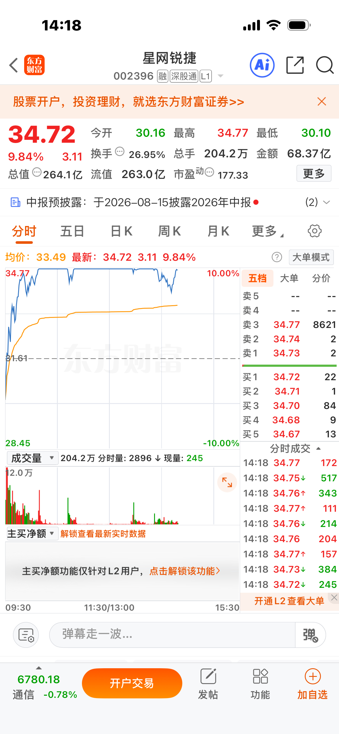 周一就给大家在公开的星网锐捷。战友们都吃的肥肥胖胖的对不！毕竟两板！👏你们成本