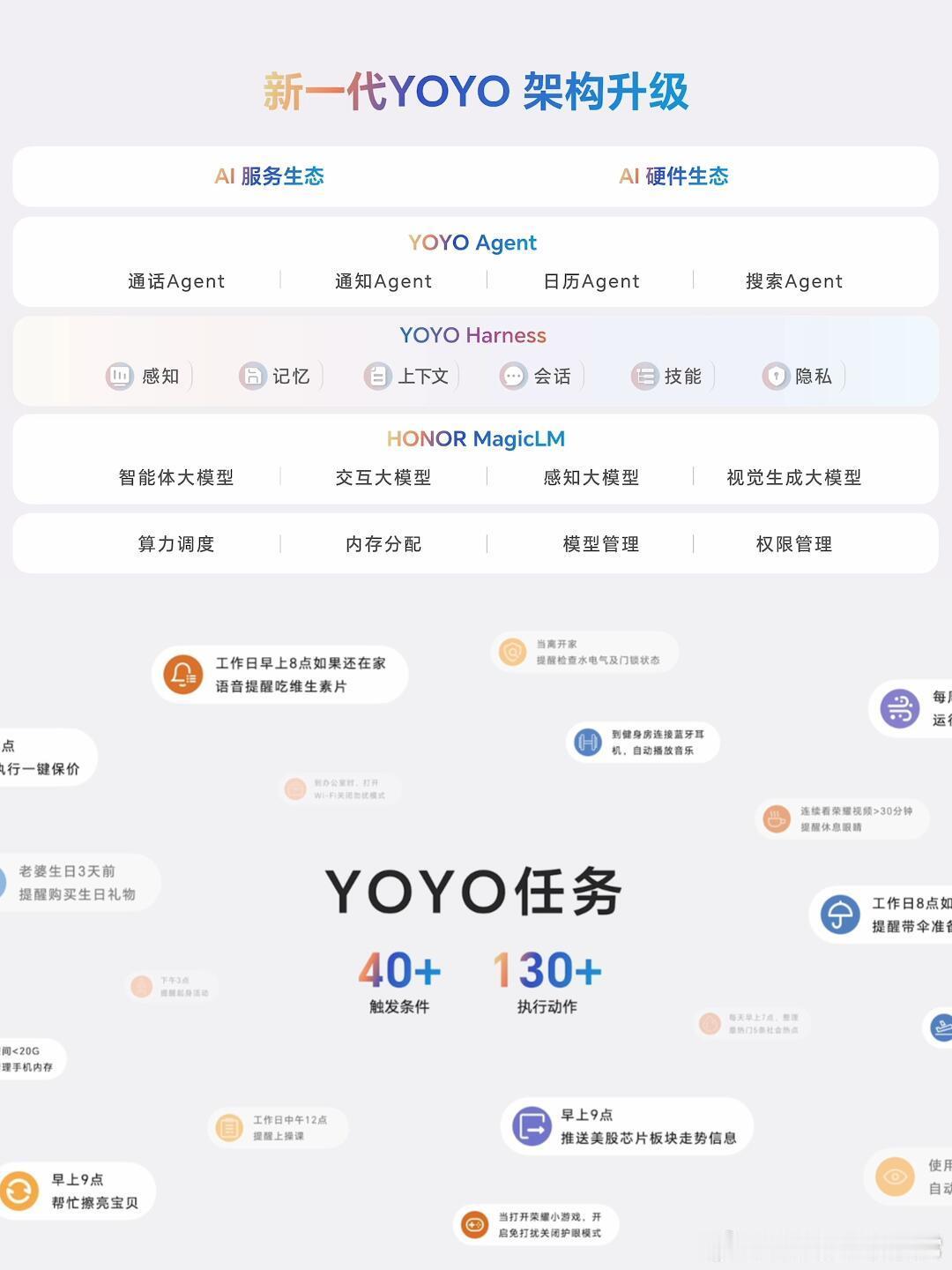 荣耀MagicOS11用了荣耀MagicOS 11后，只想给一个”夯”！Magi