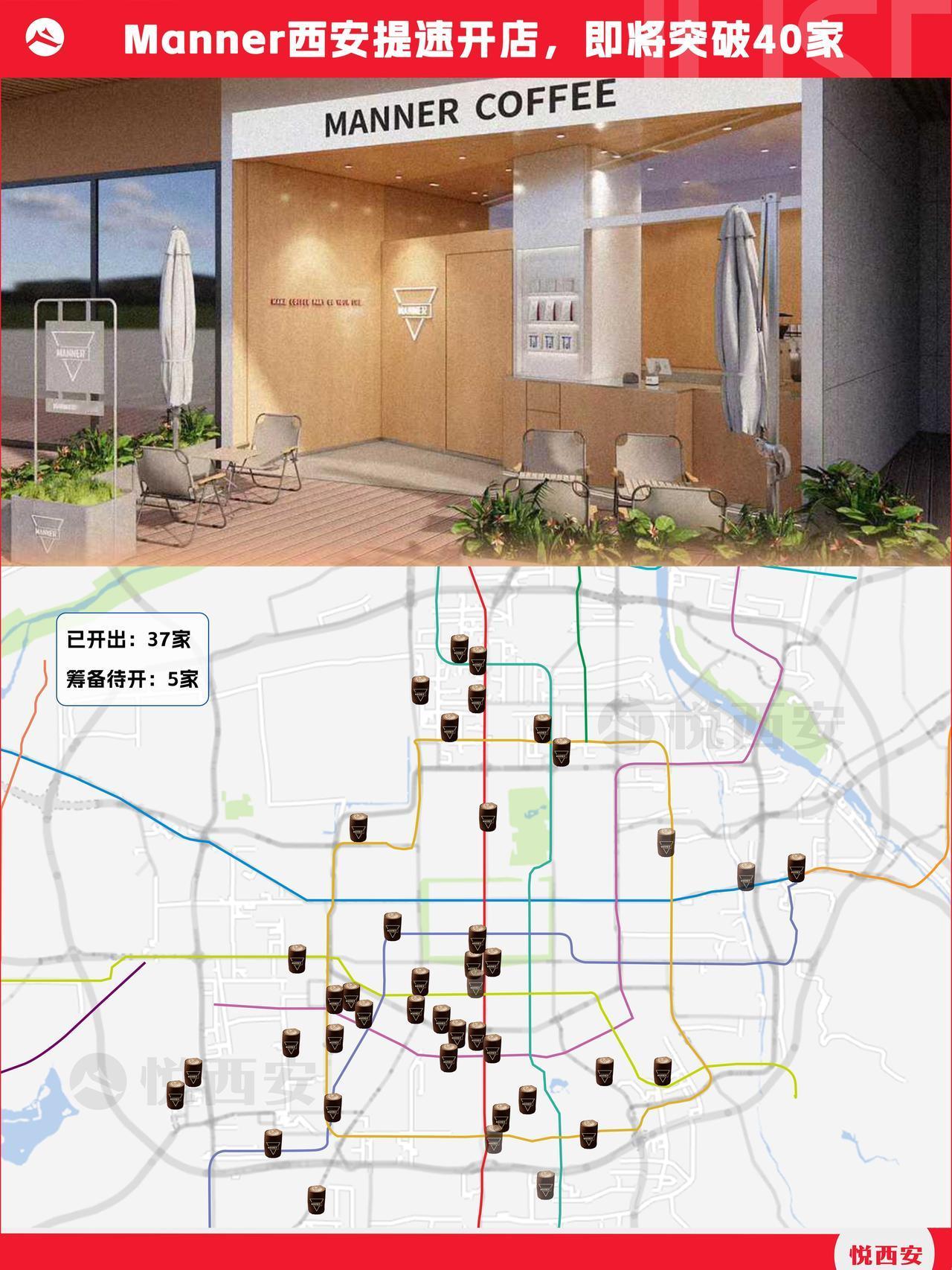 连锁咖啡Manner今年在西安开疯了，至年底门店数将突破40家，相较年初布局直接