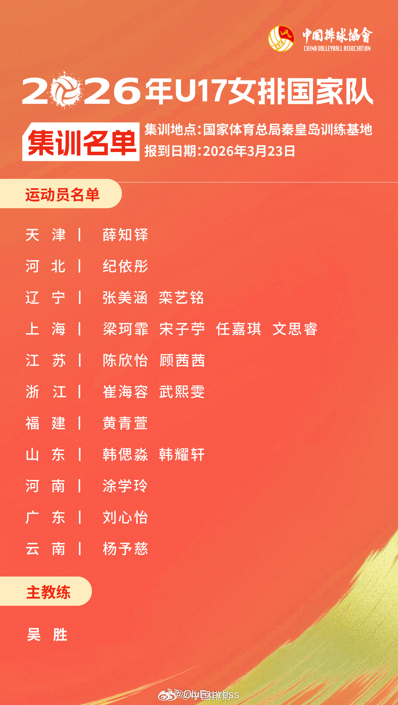 中国男排中国女排 3月21日，中国排协公布了U18男排、U18女排和U17女排集