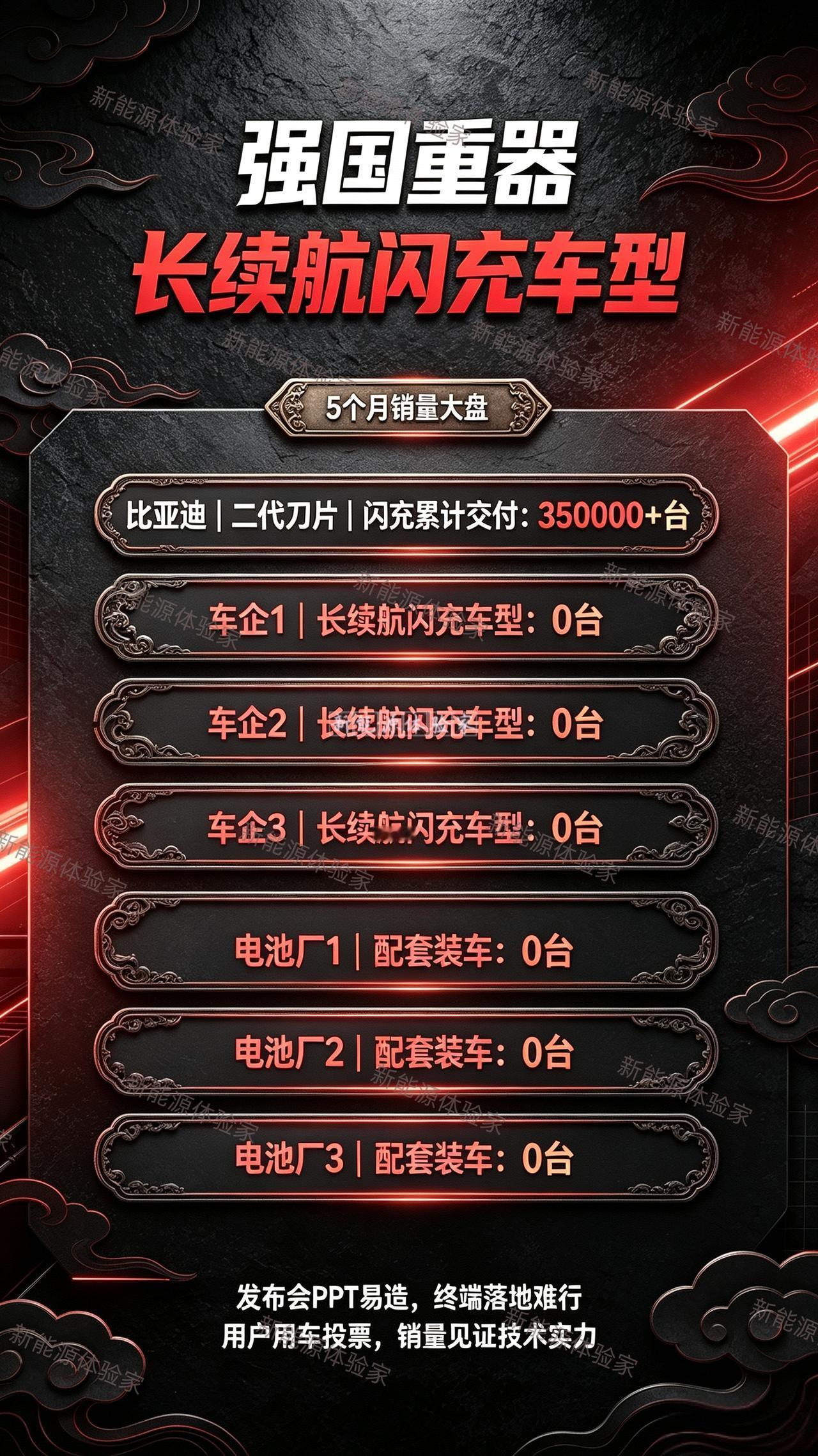 谁还在信只会做发布会PPT的闪充噱头？别再被发布会花活忽悠了！

谁还在信只会做