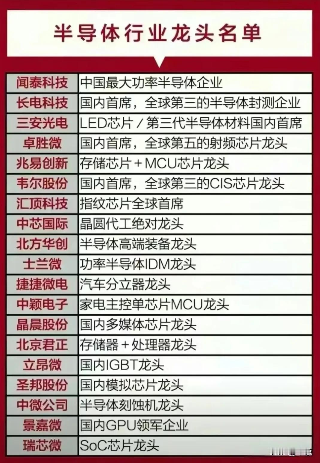 半导体行业龙头名单