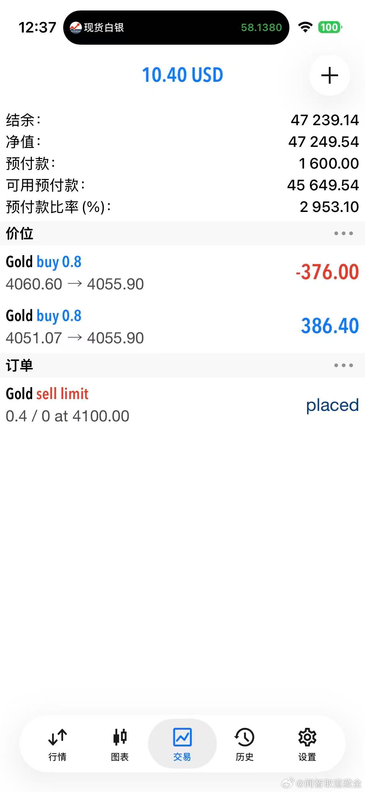 外汇黄金 刚好给到了4050.22，卡了点位，手动进了一个4051位置，现在刚好