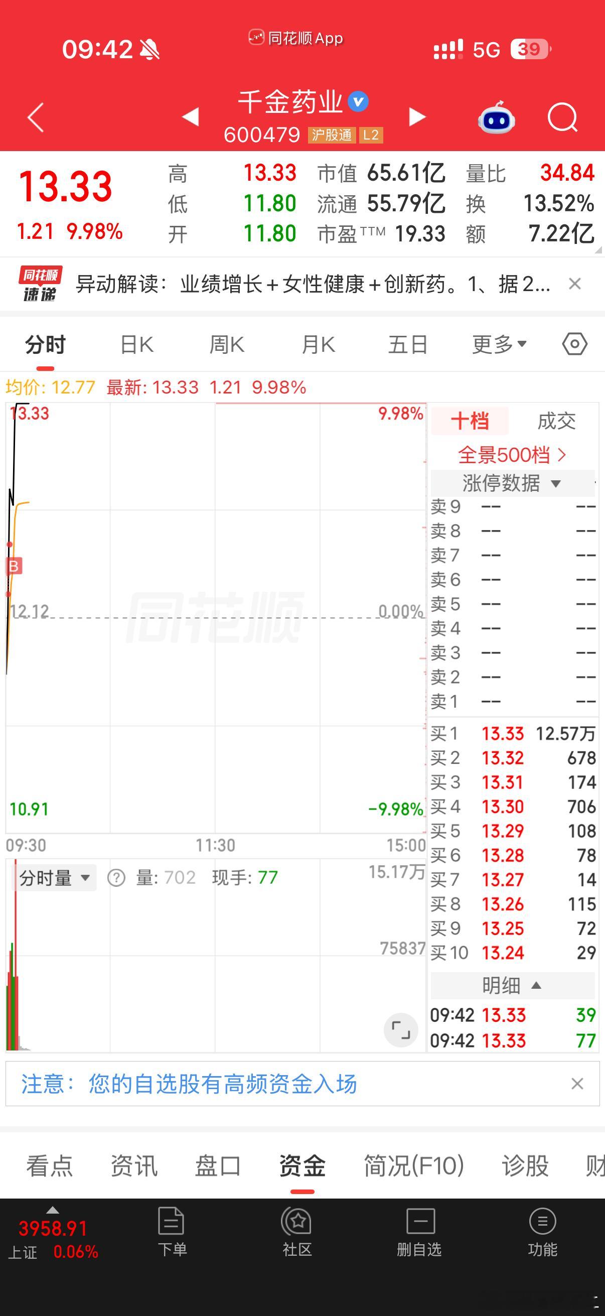 今日操图，有点快速尴尬，不过好在强势孙宇晨说长文写了十几个小时 ​​​