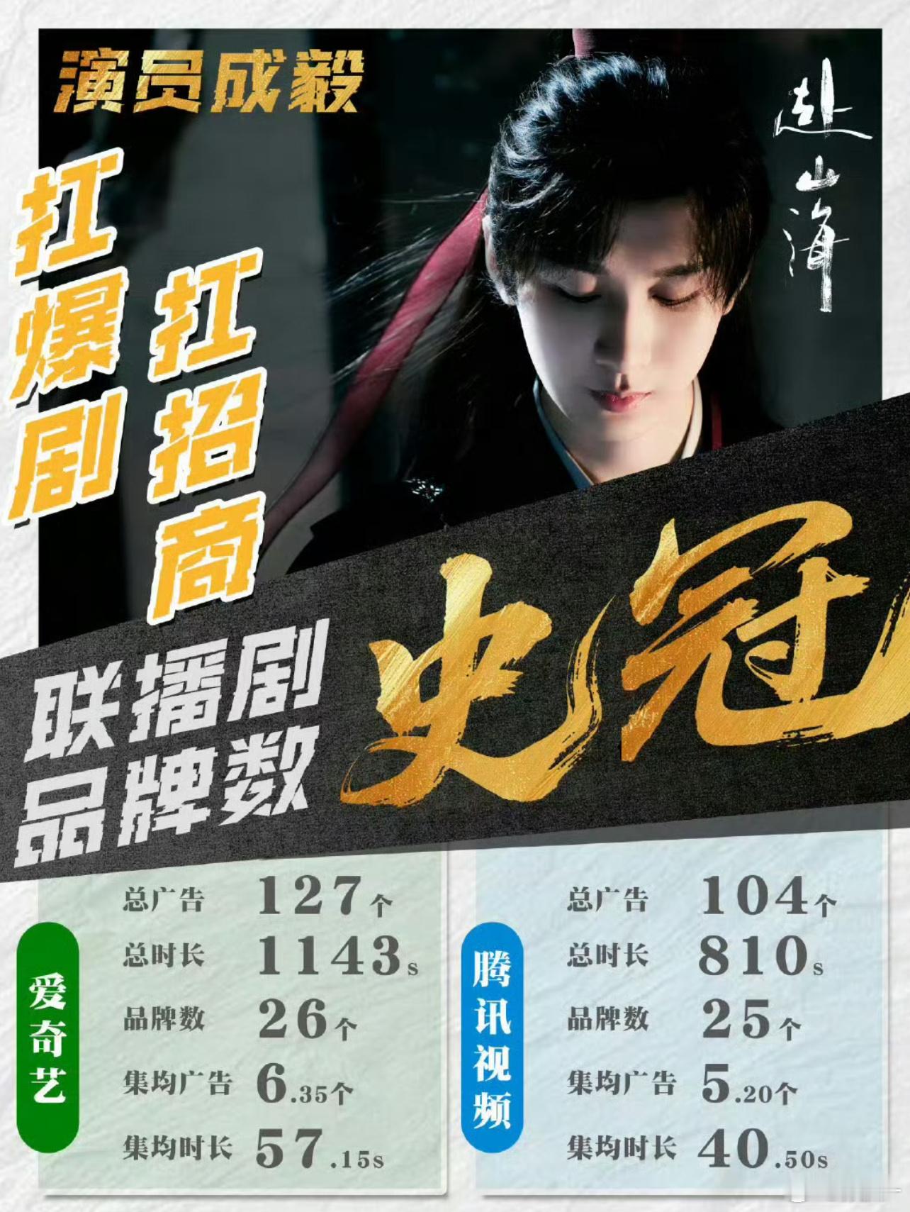 成毅的粉丝真的好有钱我是没办法支持那些，只能看剧支持 ​​​