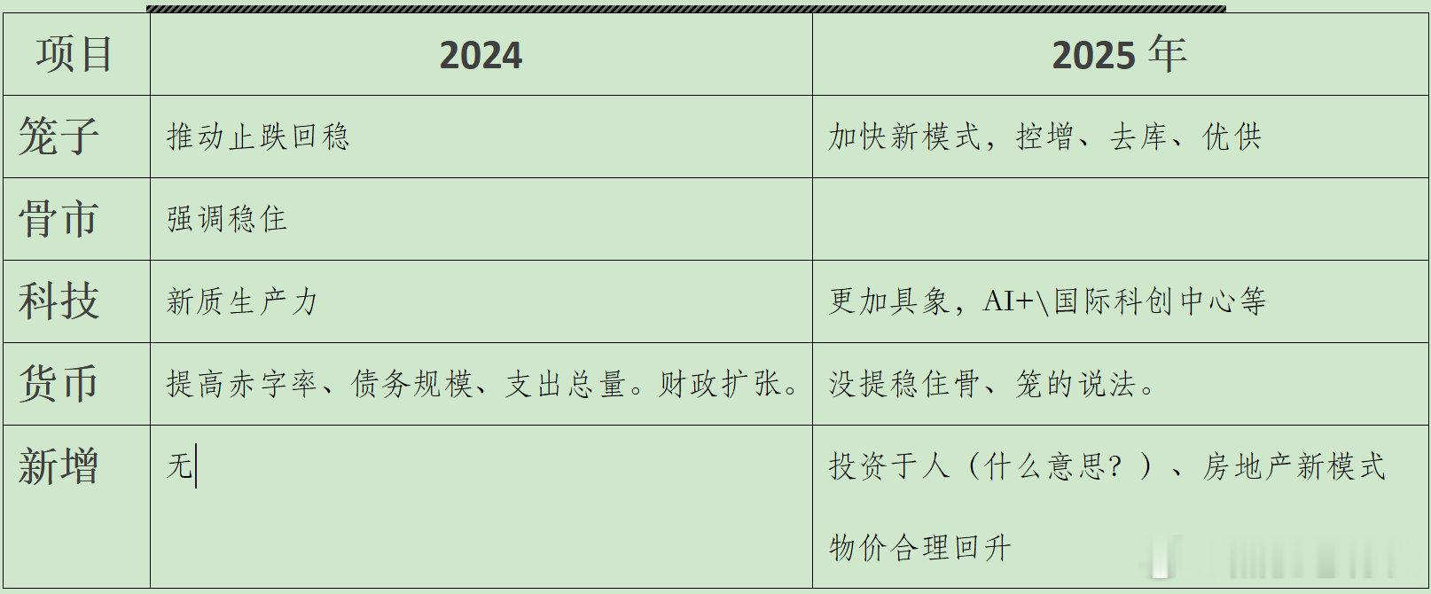 《外强中干——谨防阳顶天是个太监》前情回顾 指数九阳神功，领涨的板块还是政策驱动