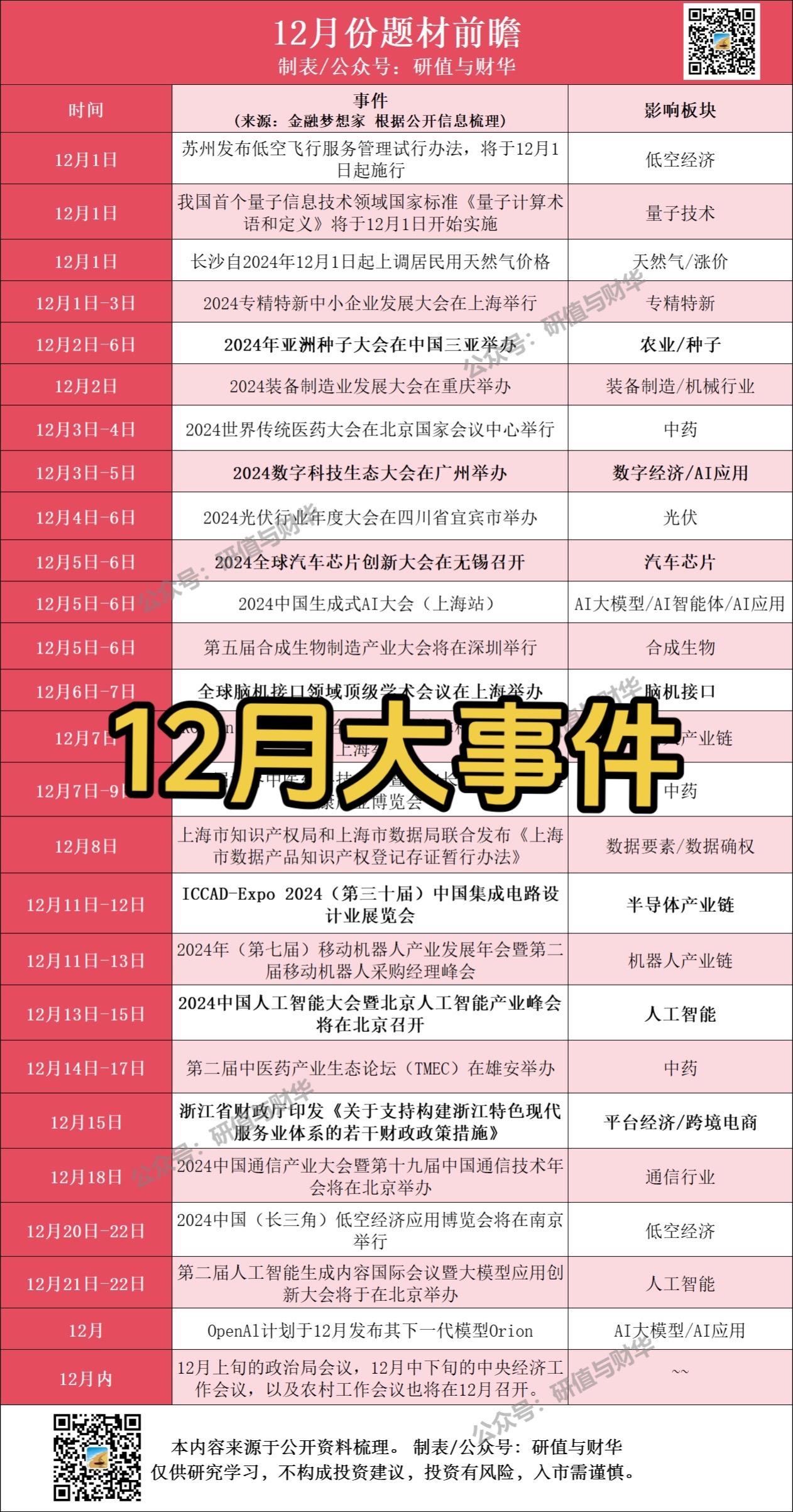 12月大事件。12月大事件及题材前瞻