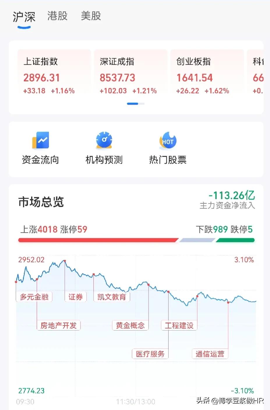 今天起床打开看了下昨天收益，又回血了2400+，两天回血了八千多，不错哦，微笑一