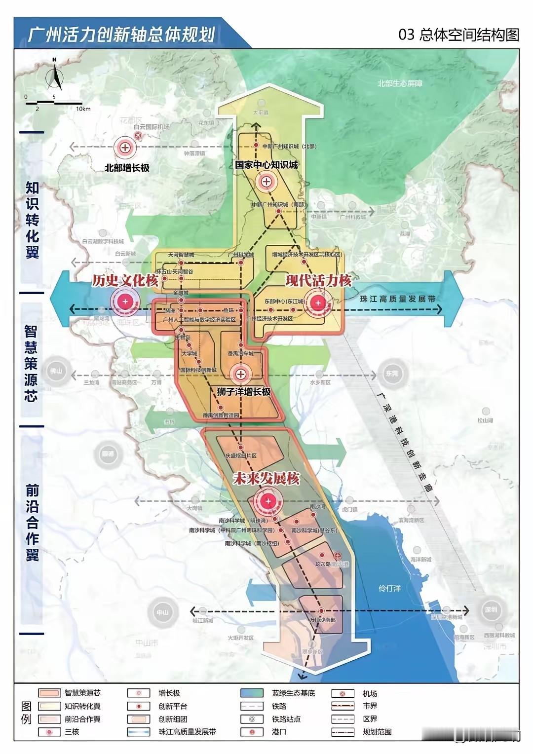 【广州市的城市发展战略方向，真是“二十年前（2000-2020年）看东西；二十年