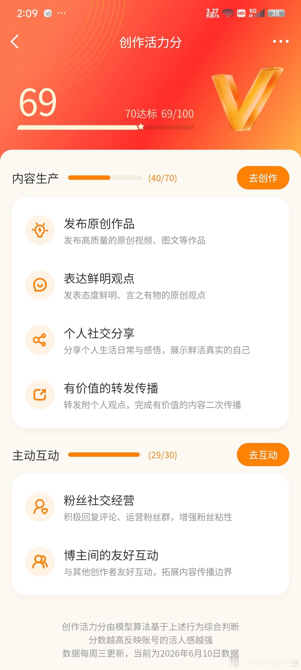 多了6分，我还不够原创吗 
