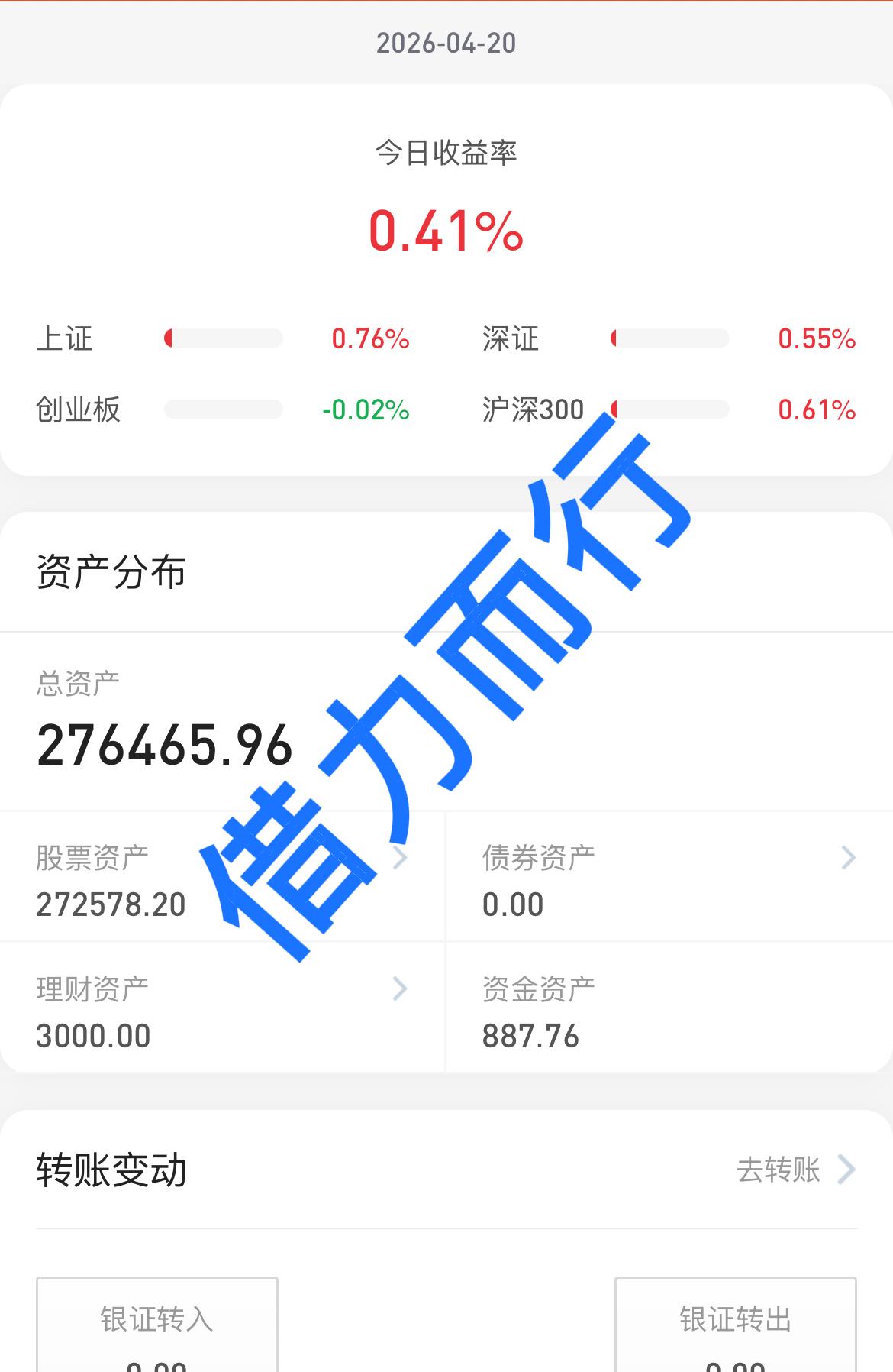 26.4.20
今天应该算是普涨行情吧，大盘收在了全天最高点附近4082点，明天