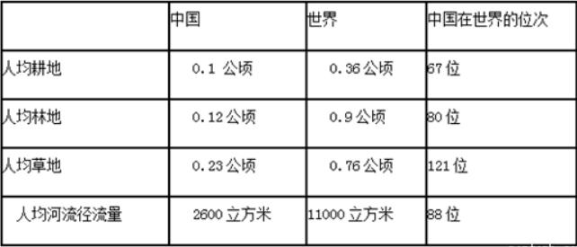 人少了人均资源就多了，每个人分到的蛋糕更大。但现实根本不是这道简单算术题。

人