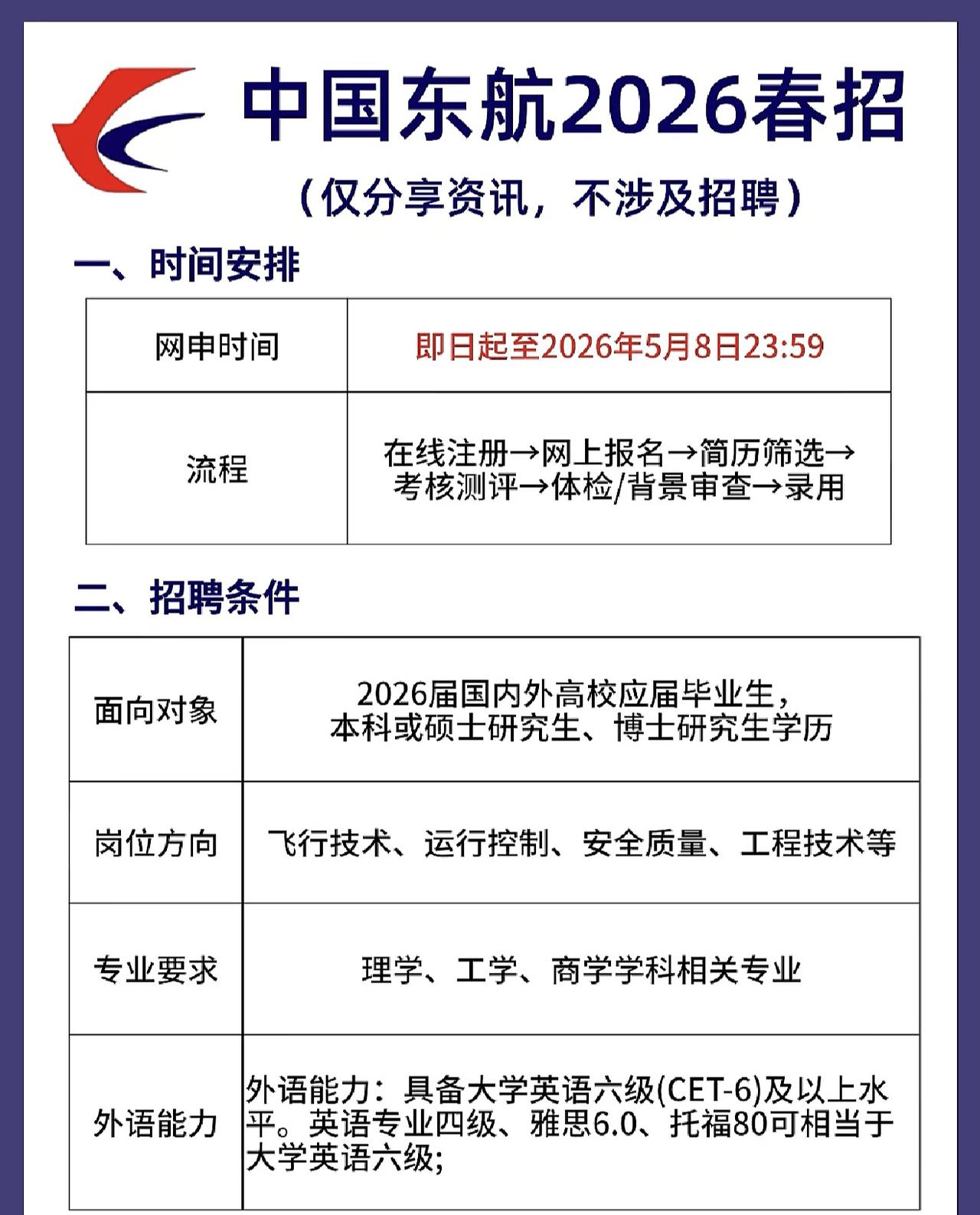 同学们，东航 2026 春季校招的大门已经敞开，这次是“全球校招”规格，机会多但