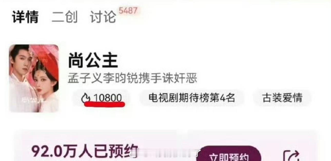 孟子义、李昀锐的《尚公主》🐧站内热度破万了，这剧热度好高啊 ​​​