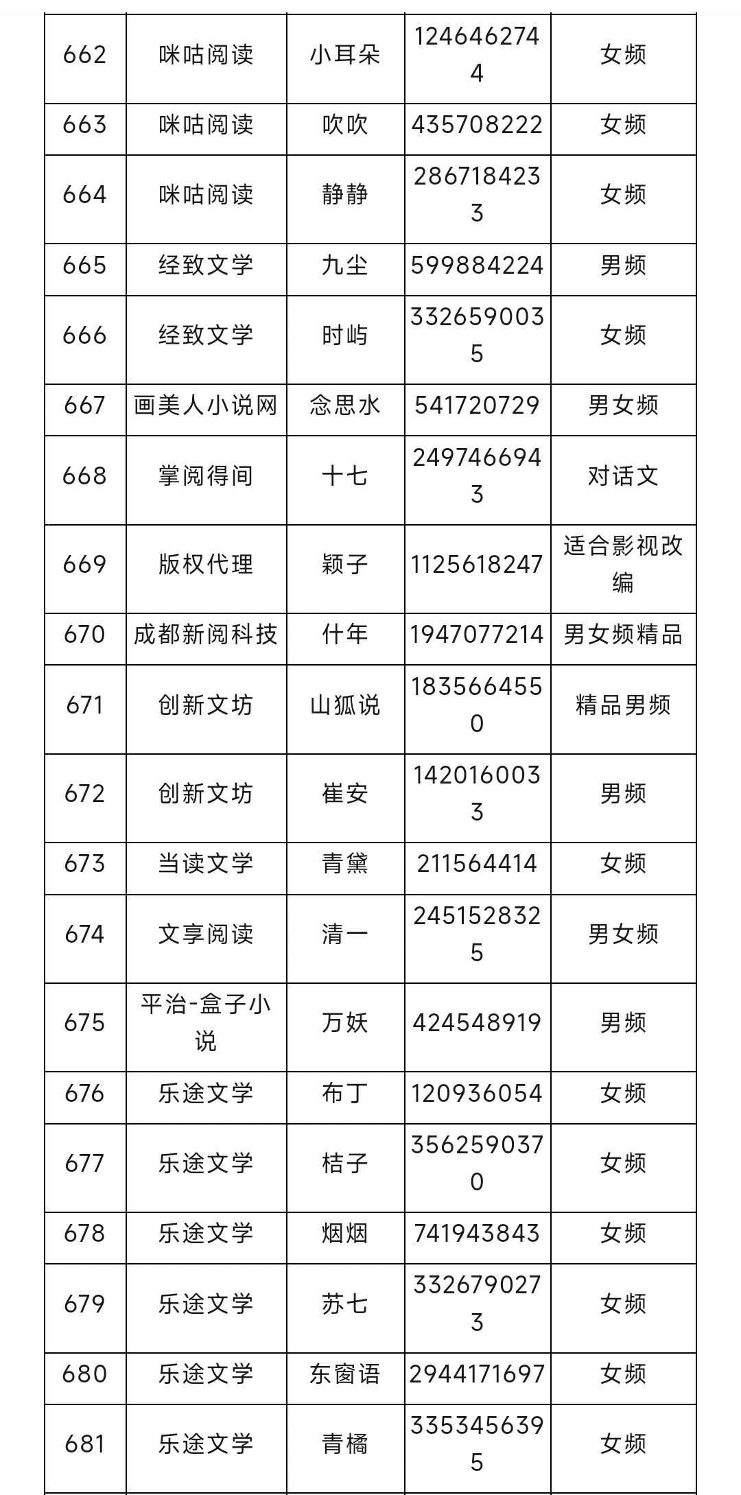 网文圈长短篇编辑大合集（12）