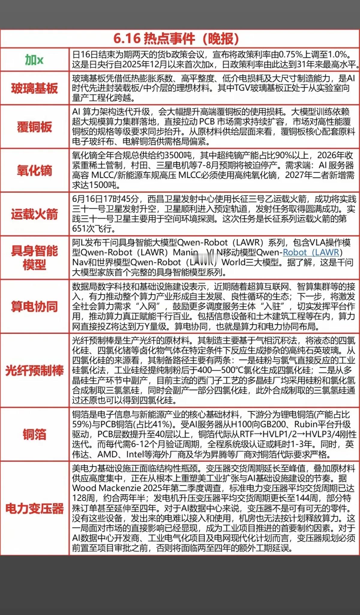 6.17周三  盘前  财经热点新闻参考！1.玻璃基板2.覆铜板3.氧化镝4.运