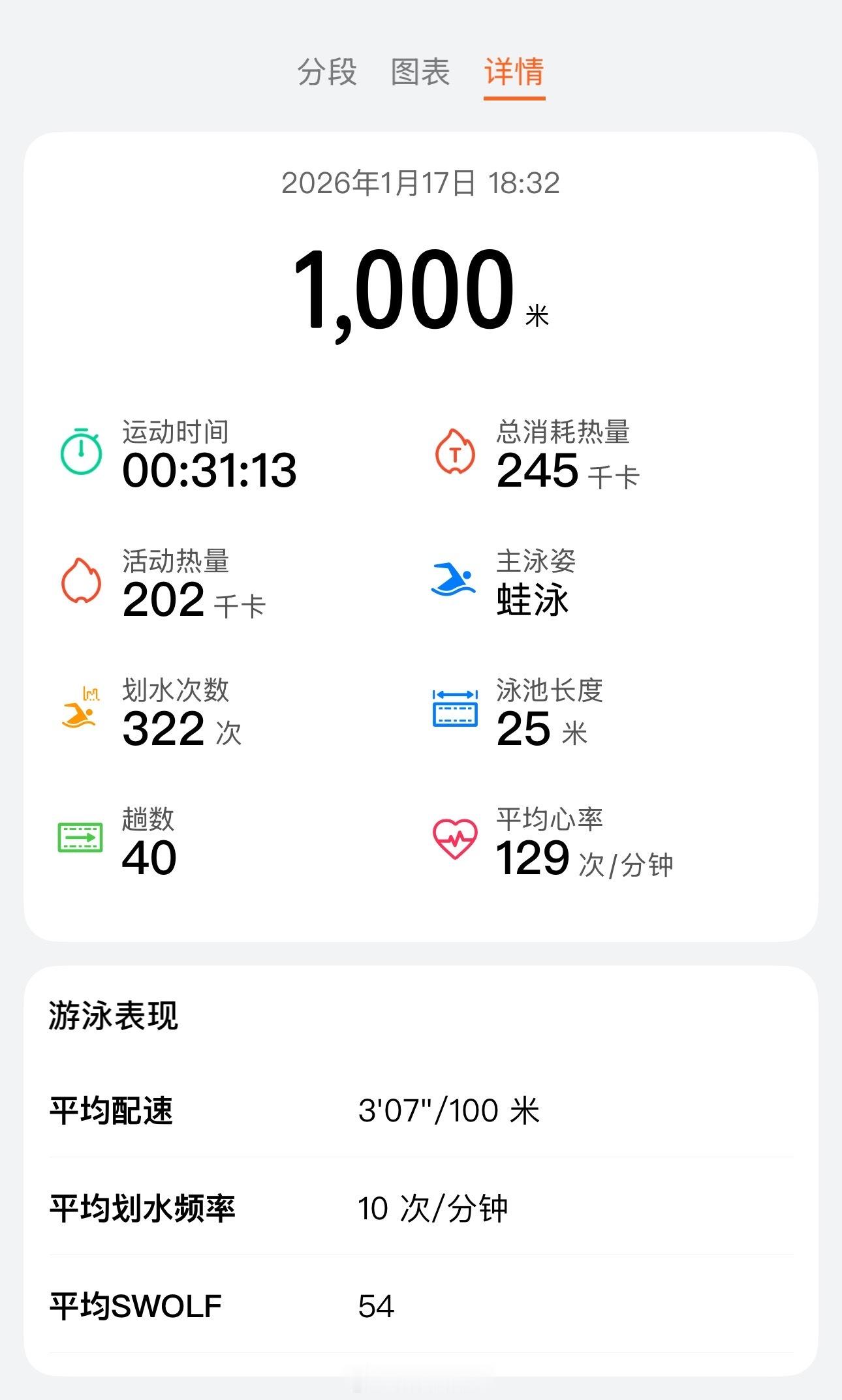 2026第5、6次游泳。连续游泳，体力消耗有点大，有点虚脱。嘉定凯悦的游泳池也非