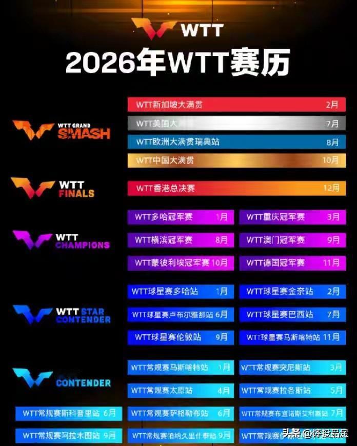 健康换金牌？
国乒在最新的世界排名中，王楚钦、林诗栋男单包揽了前两名，孙颖莎、王