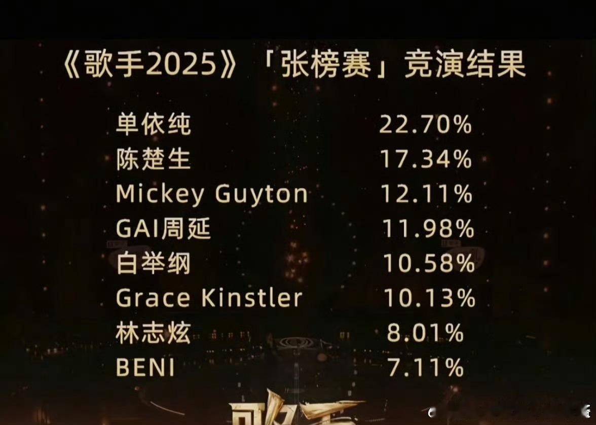 陈楚生 高音没声陈楚生没事的！再难的路也会走完，只是一次小小的失误，不必否认自已