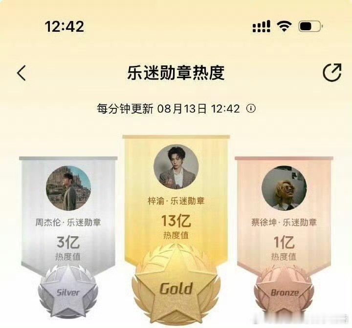 梓渝新歌音色梓渝发声进步超多 梓渝 ​​​