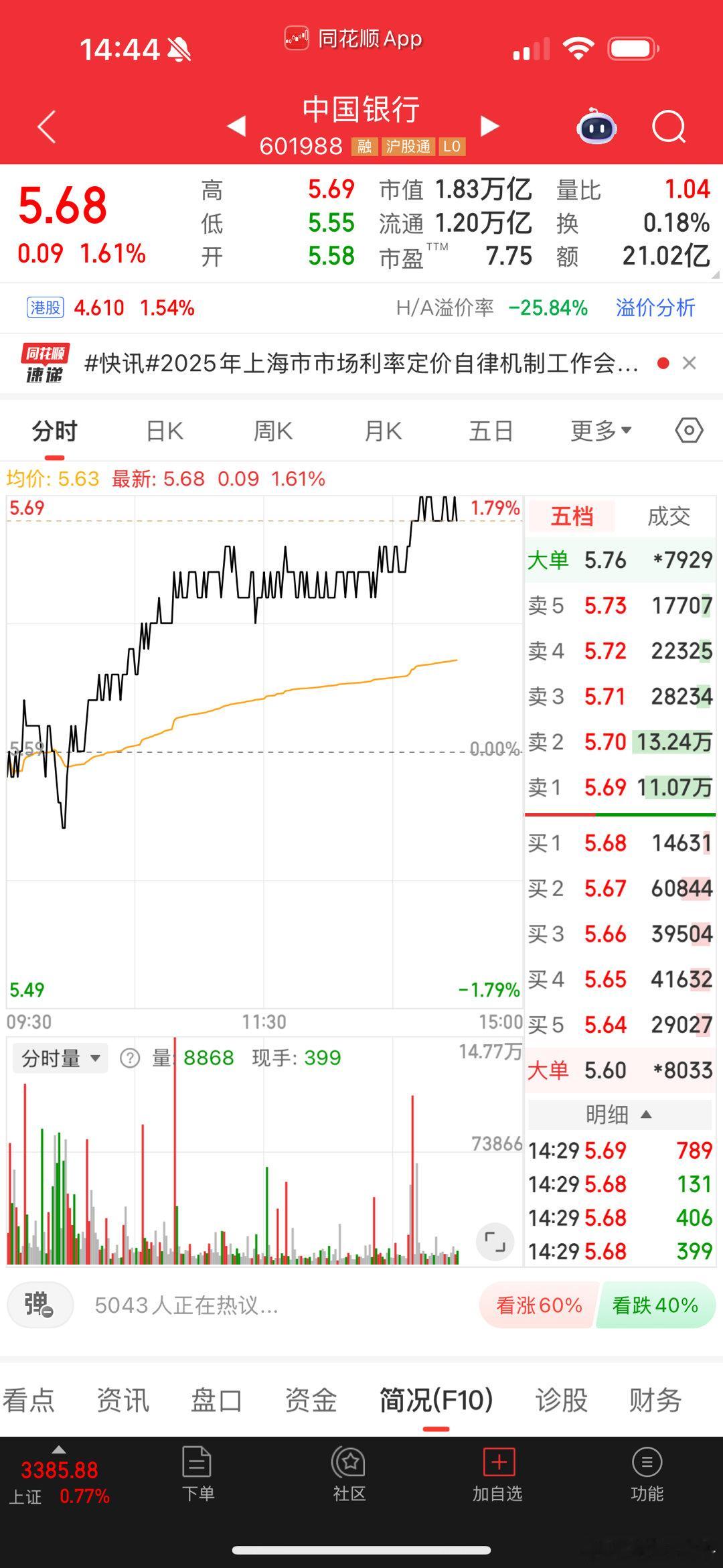 中国资产，启航 ​​​