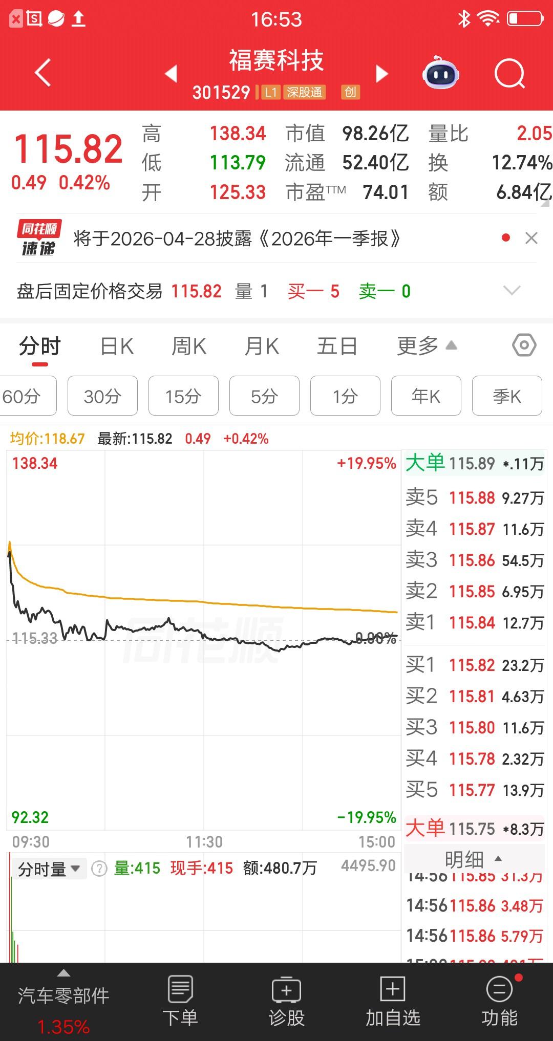 一位广东的股民，今天倒霉到家了，买在山尖尖亏了20个点。他后悔的捶胸顿足，真不该