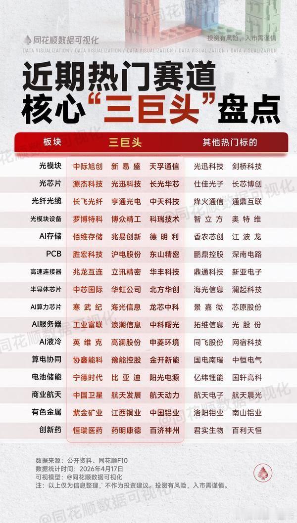 近期热门赛道核心股名单A股