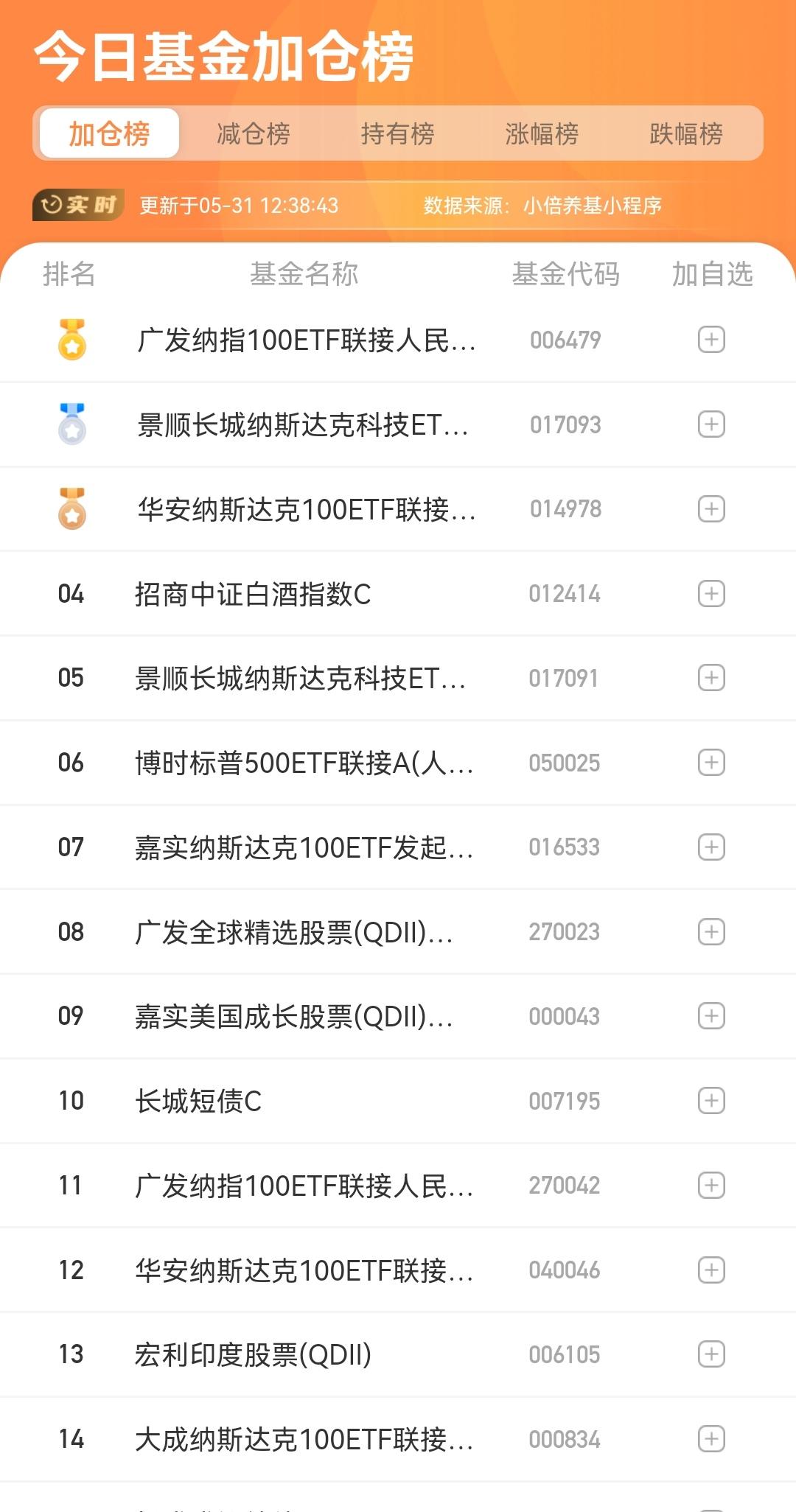 基金 基金加仓榜基金减仓榜金融 投资理财
