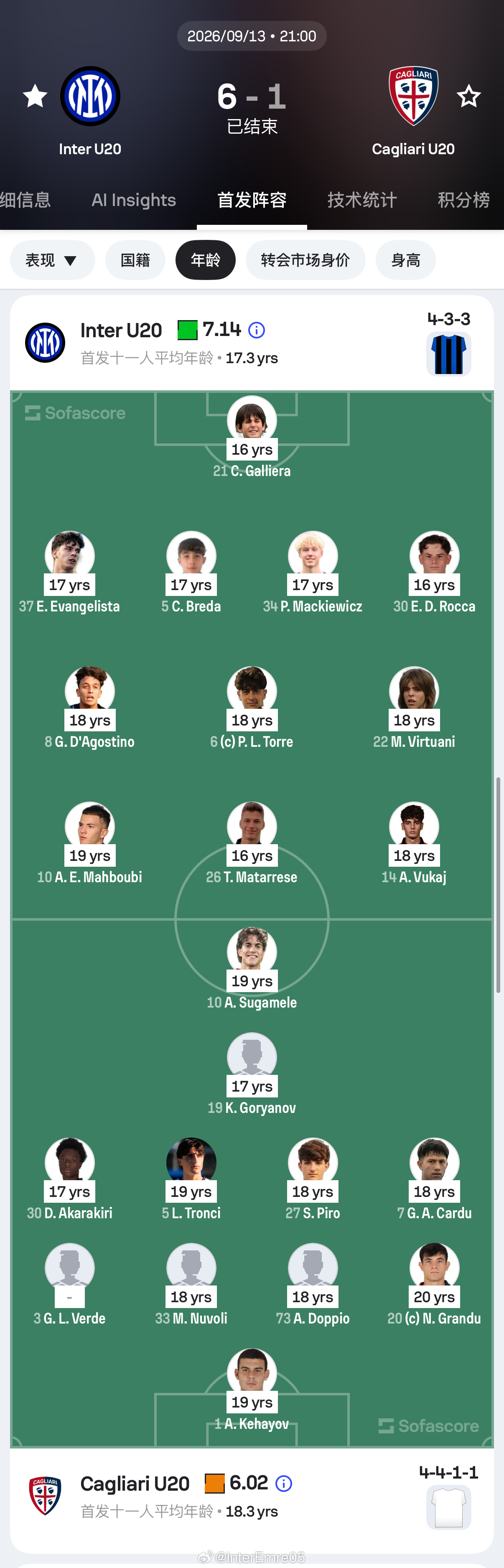 26-27赛季预备队 笑死，本赛季预备队表现出色的被提拔到U23，加上欧青联轮换