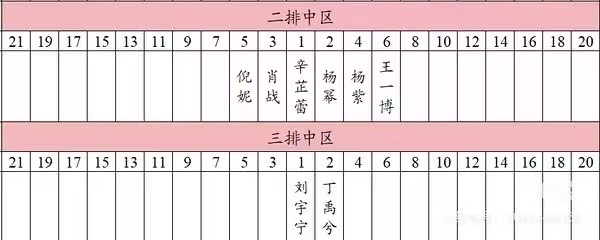 怎么座位才出这么多 是没贴好还是在扯皮 