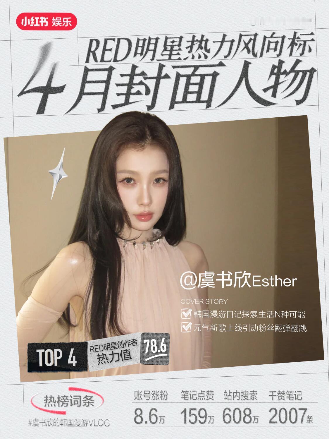 恭喜虞书欣登小红书RED明星热力风向标4月封面人物单单一个韩国漫游VLOG 就能