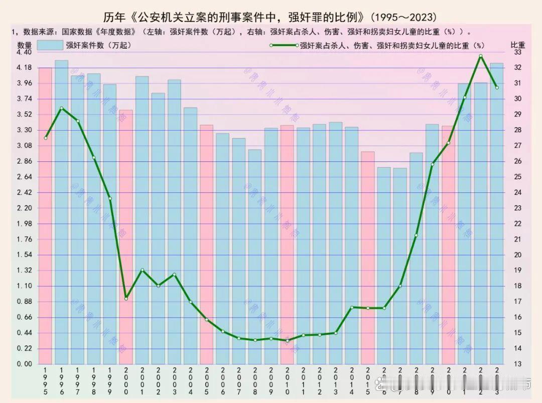 强奸罪已经变成杀良冒功的利器，继续下去不知道会养出什么魔鬼。 