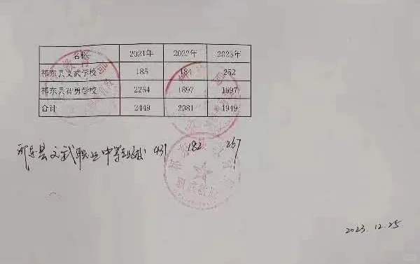 县教育局提供给法院的材料如草稿