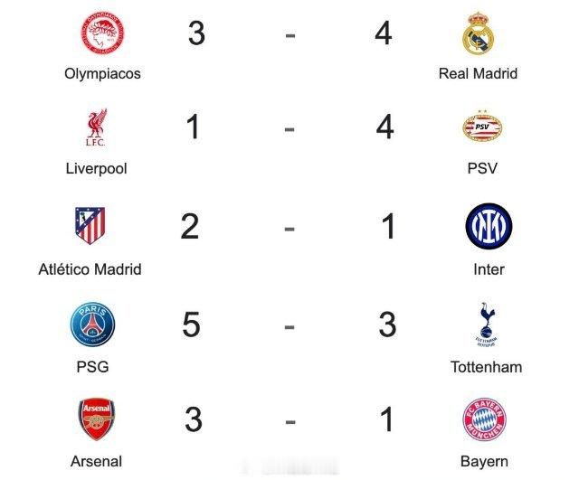 这一轮欧冠刺激 ✅ 姆巴佩独中四元，帮助皇家马德里取胜。✅ 利物浦在安菲尔德球场