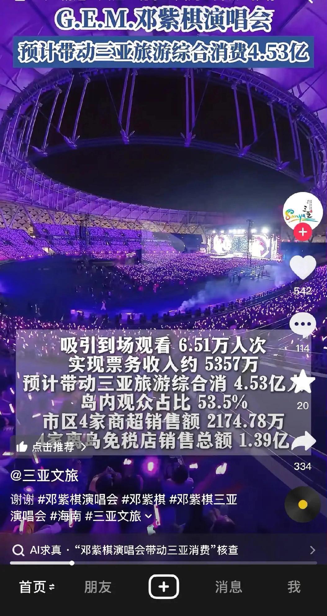三亚文旅：邓紫棋巡演观众 6.51万票房5357万消费4.53亿。

岛外47%