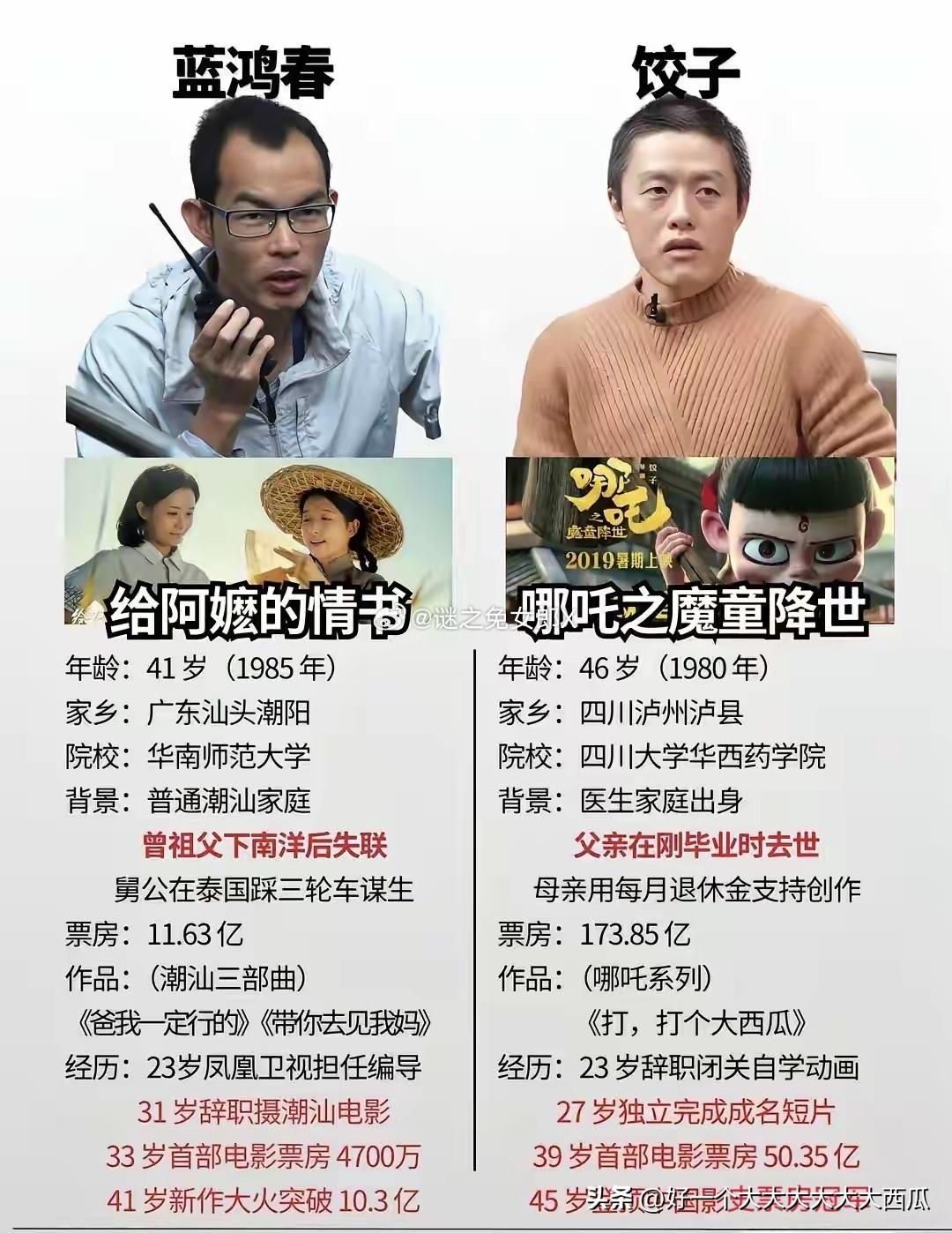真正好的影视作品还是需要这些有文化的从业者，
特别是导演的文化不能太低了。
你看