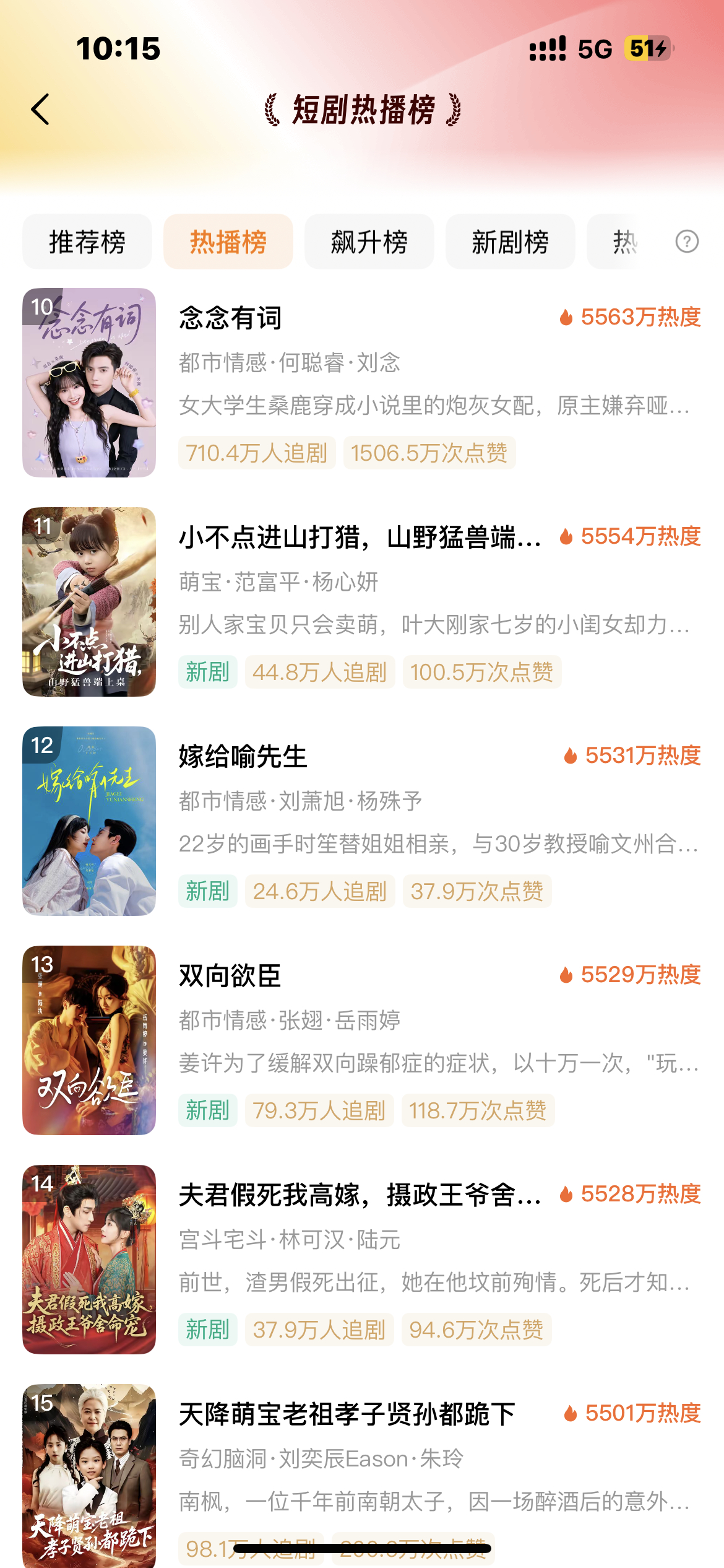 [泪奔]短国细糠 冲着必爆的心态，结果只有5500，10名开外！ 别指望这部了，